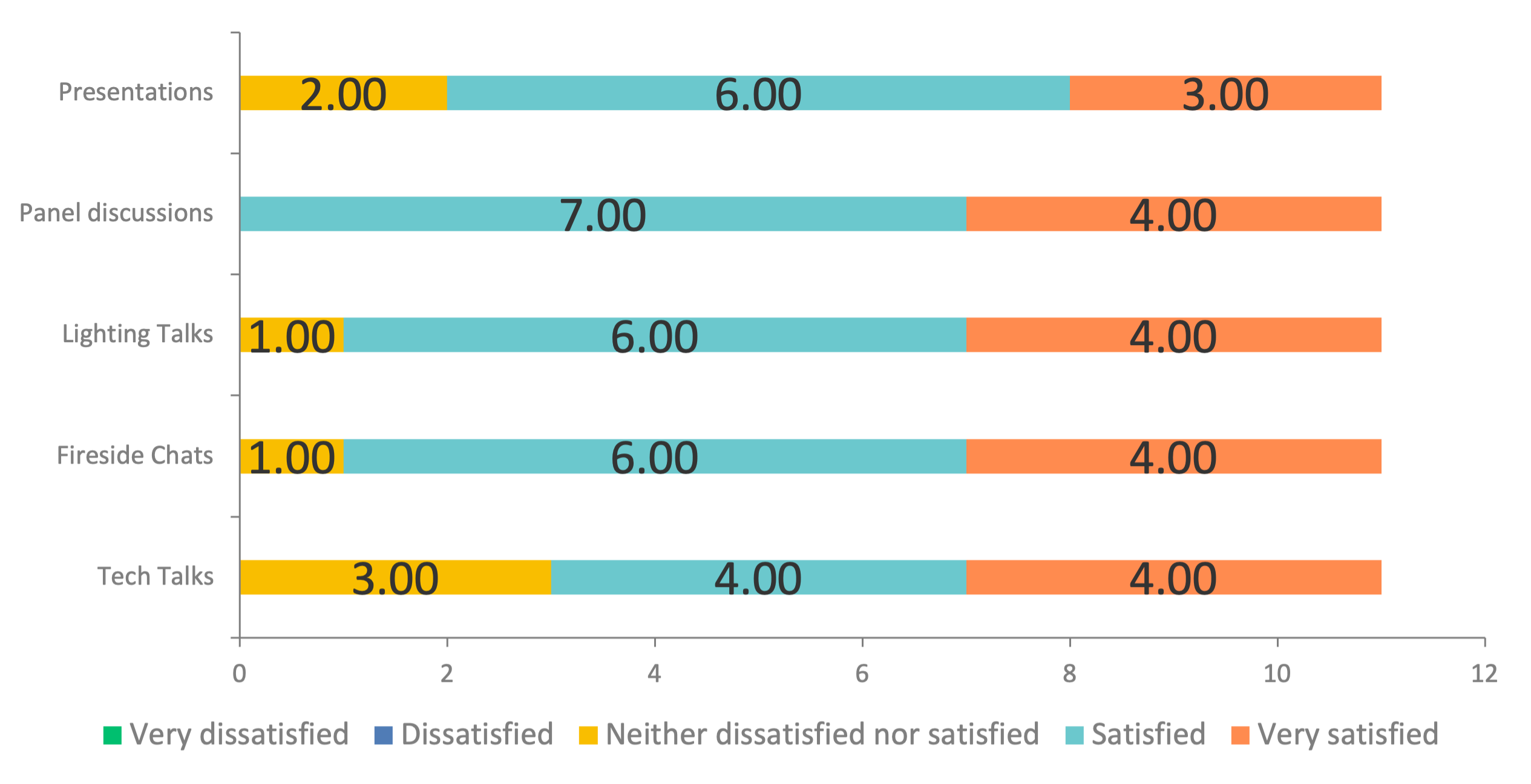 Session Types Satisfaction Chart